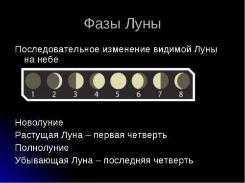 лунный календарь-фаза лун